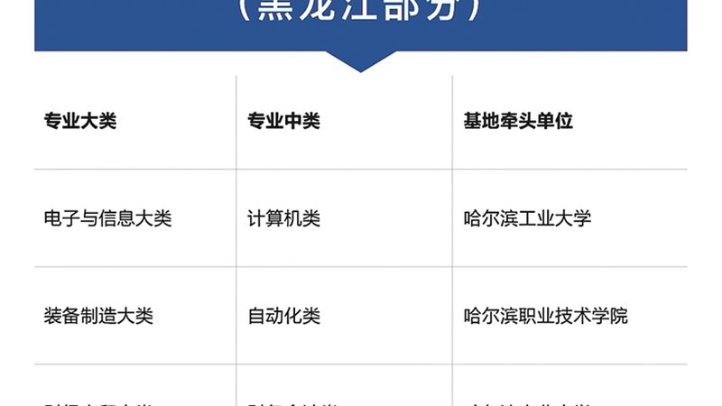 管理培训公司代理条件